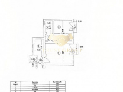 Apartament 2 camere Cismigiu | Renovat complet 2025 